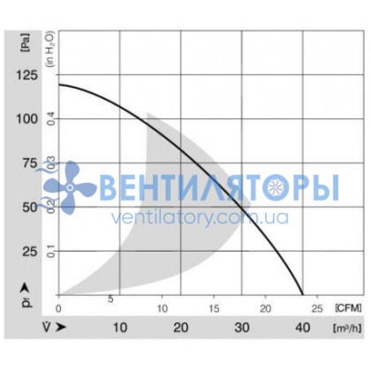 Вентилятор Ebmpapst RL90-18/14NG компактный DC 24B Вентилятор Ebmpapst RL90-18/14NG компактный DC 24B