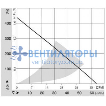Вентилятор Ebmpapst RLF100-11/12 компактный DC Вентилятор Ebmpapst RLF100-11/12 компактный DC