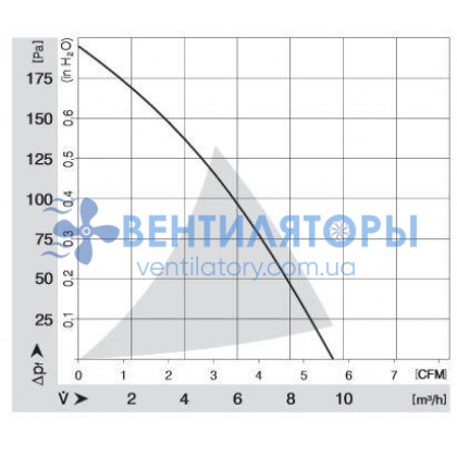 Вентилятор Ebmpapst RLF35-8/12 N компактный DC 12B Вентилятор Ebmpapst RLF35-8/12 N компактный DC 12B