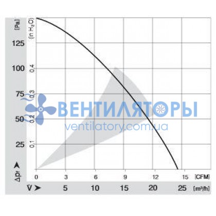 Вентилятор Ebmpapst RV40-18/12H компактный DC 12B Вентилятор Ebmpapst RV40-18/12H компактный DC 12B