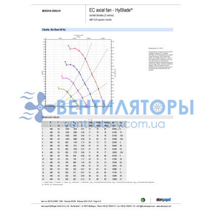 Вентилятор Ebmpapst W3G910-GV02-01 осевой Вентилятор Ebmpapst W3G910-GV02-01 осевой